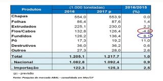 mercado aluminio 2017 hyspex blog